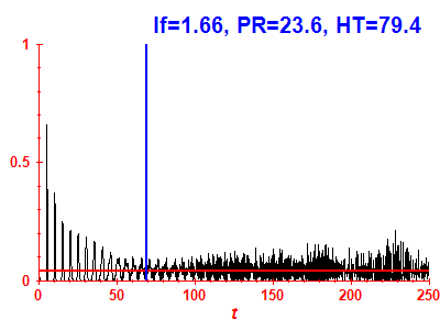 Survival probability